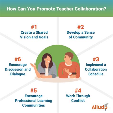 Image result for Example of Collaboration in Teaching