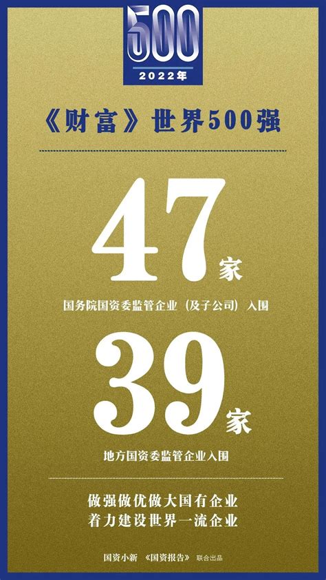 2019年世界500强企业排行榜_世界500强揭晓 中国129家企业上榜,首超美国_排行榜