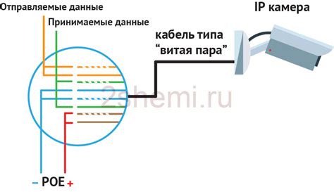 Распиновка проводов видеокамеры с ик подсветкой