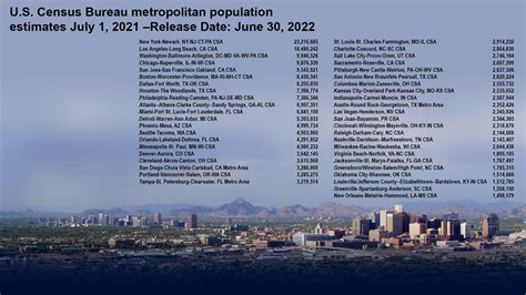 | U.S. Census Bureau metropolitan population estimates July 1, 2021 –Release Date: June 30 ...