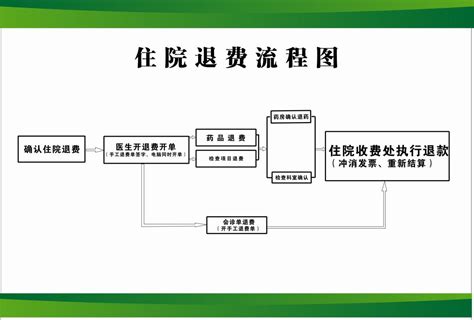 河南职业技术学院学生退费流程图-信息公开