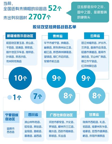 全国832个脱贫县名单_王思铁_新浪博客