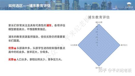 上海AJA幼儿园总校长：谈幼升小路径规划及摇号建议 - 知乎