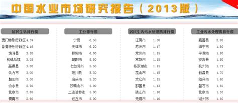 唐山市自来水公司2020年6月出厂水水质公示-唐山市自来水公司官网