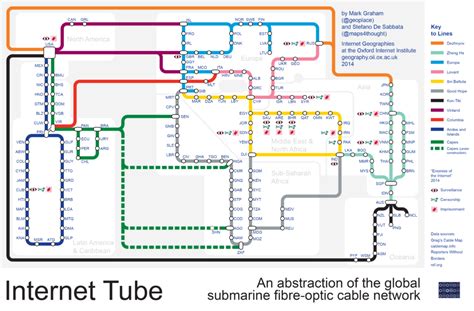 Internet Network Map 的图像结果