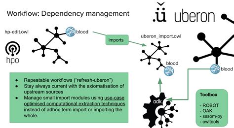 Image result for How to Create Odk File