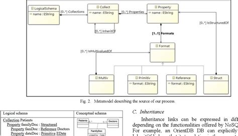 Image result for NoSQL Datenbank