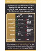 Image result for Qunol Ultra Coq10 Consumer Reports
