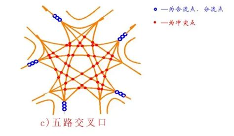 Image result for Color Profiling Lab Model