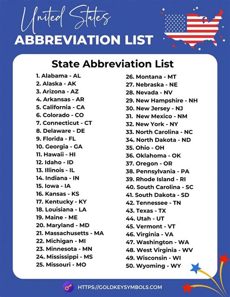 50 State Abbreviation List: Unlock the Secrets of the United States Map! - GoldKey Symbols