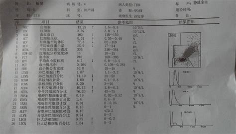 2023-6-3广东广州急性白血病三岁小患者需要A型Rh阴性血治病(已结案) - 稀有血型总库 - 中希网