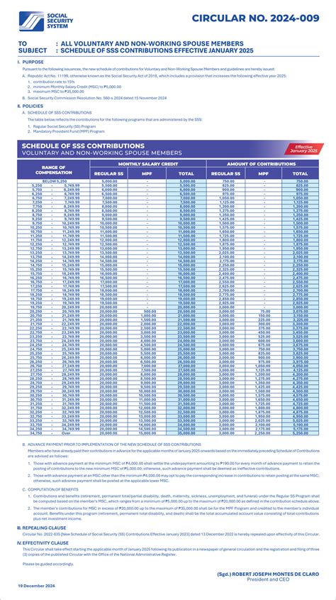SSS Contribution Table | Republic of the Philippines Social Security System
