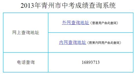 2013潍坊青州市中考成绩查询入口开通-中考-考试吧
