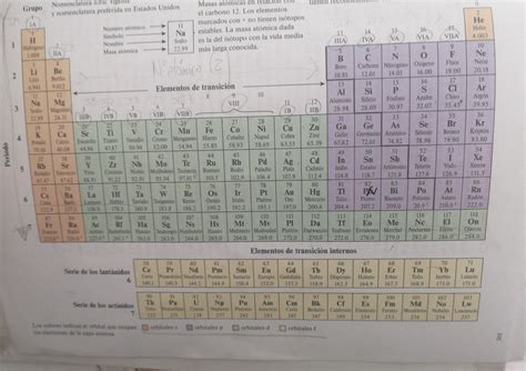 cuáles son los elementos líquidos de la tabla periódica???? - Brainly.lat