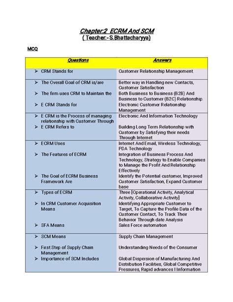 SEM II ECRM And SCM - E-BUSINESS MANAGEMENT - Chapter: 2 ECRM And SCM ...