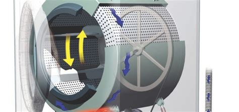 Image result for How a Washing Machine Works for Kids