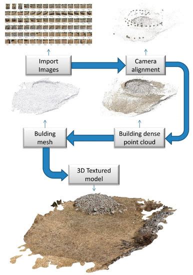 Ground-Penetrating Radar and Photogrammetric Investigation on ...