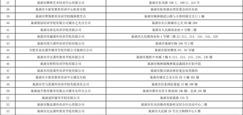 121+1663，济南市校外培训机构“白名单”完整版大放送！ - 记者直击 - 舜网新闻