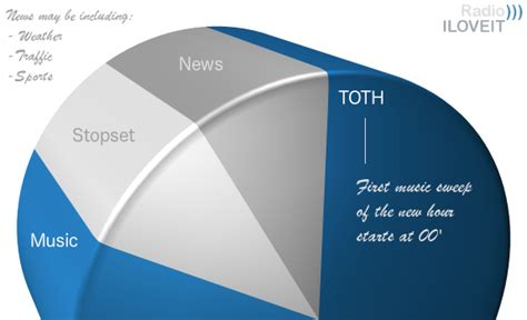 Radio Programme 的图像结果