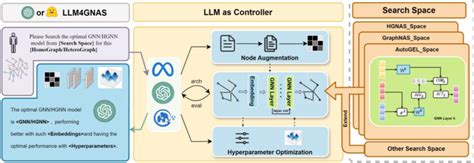 LLM Neural Network 的图像结果