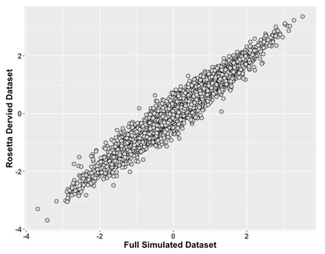 Forming Big Datasets through Latent Class Concatenation of Imperfectly ...