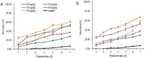 Microencapsulation of Capsaicin in Chitosan Microcapsules: Characterization, Release Behavior ...