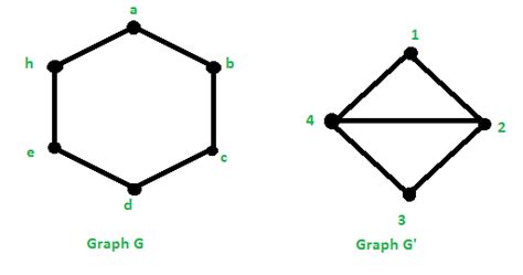 Image result for Graph Homomorphism Simplicial Map