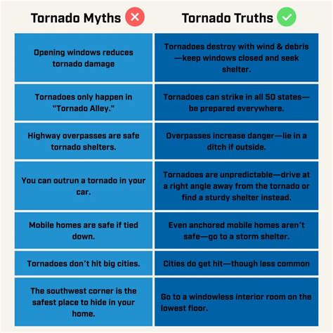 Debunking Tornado Myths: What You Really Need to Know - Hope Force International