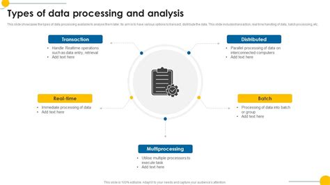 Image result for Types of Data Processing