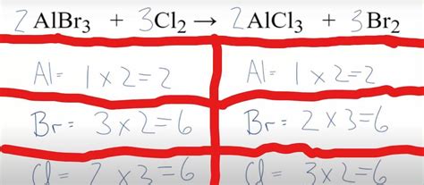 Balance the chemical reactions: AlBr3 +cl₂ → Alcl3 + Br₂ - Brainly.in