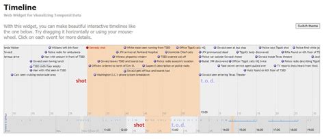 Timeline Events JavaScript Library 的图像结果