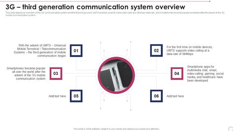 3G Communication Technology 的图像结果