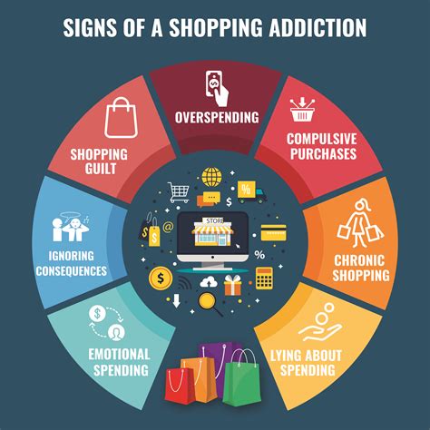 How To Stop Online Shopping Addiction? - Recovery Realization