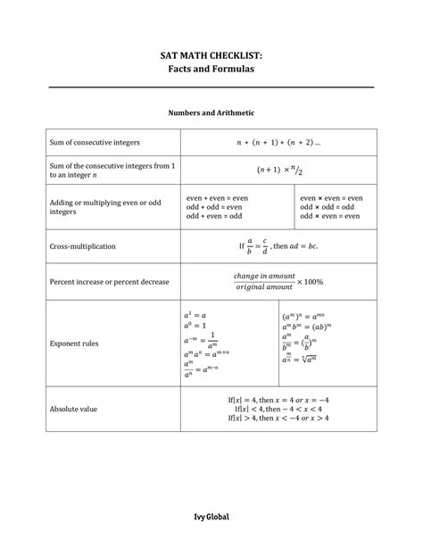 Sat Math Cheat Sheet Download Printable PDF | Templateroller