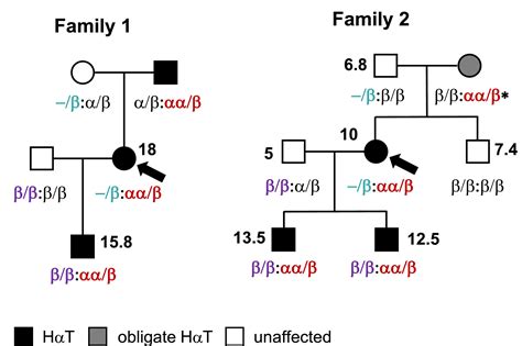 Hereditary alpha-tryptasemia despite normal tryptase-encoding gene copy ...