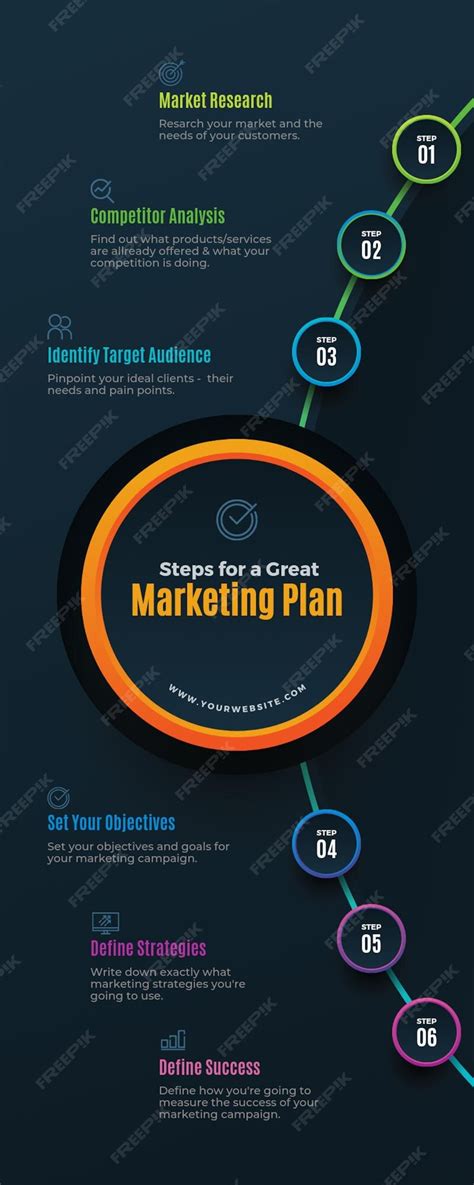 Graphic Design Process Infographic 的图像结果