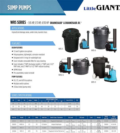 Little Giant WRSC-6 115-Volt, 1/3 HP, 2760 GPH Compact Under Sink ...