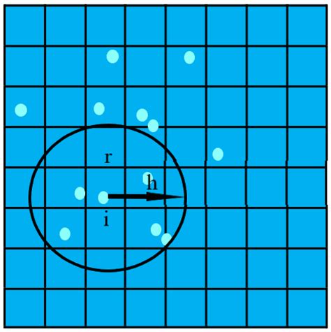 Realistic Rendering Algorithm for Bubble Generation and Motion in Water