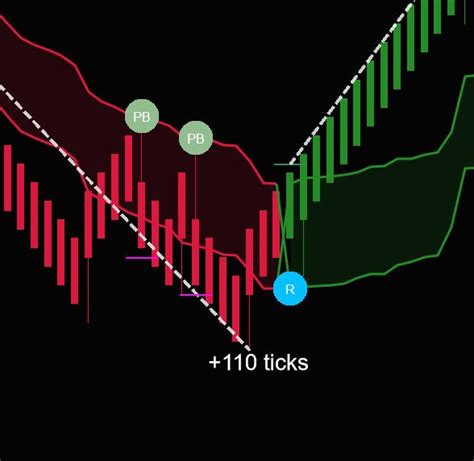 Image result for SSL Channel Indicator