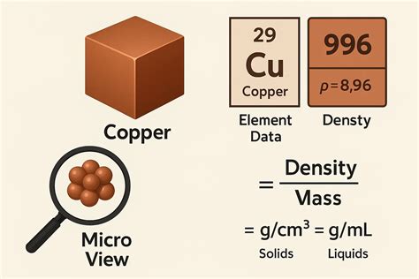What is the Density of Copper? Full Guide to Pure Metal and Alloys
