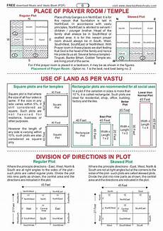 kerala model house plans designs vastu house plans vastu principles 100p principles vastu shastra kerala model house plans designs vastu house plans vastu principles 100p principles vastu shastra
