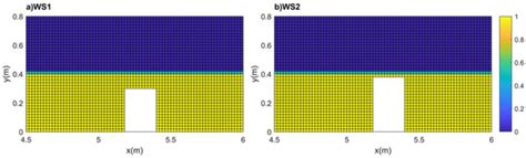 Accumulation and Dispersion of Microplastics near A Submerged Structure ...