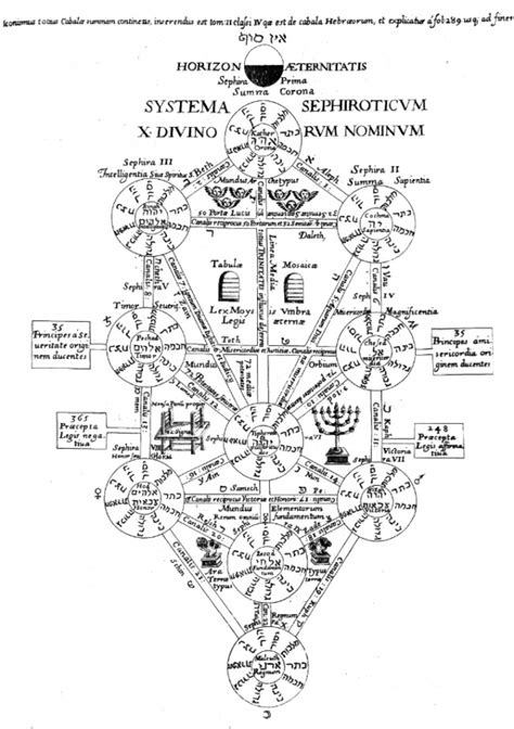 卡巴拉生命之树 / 灵感世界 : 羊皮纸占星、塔罗、灵数、星座物语 - 宽版