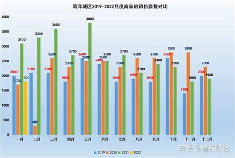 菏泽房贷首付降至20%！地产救市再一次来了？ - 知乎