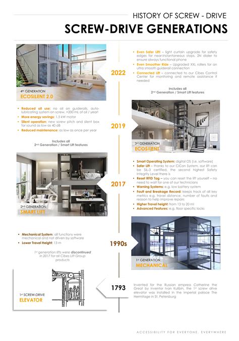 Cibes Infinity Catalogue – Redefining Home Elevator Standards | PDF