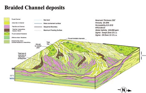 Depositional Environment Map 的图像结果