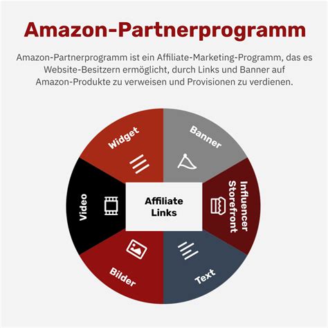 Image result for Amazon PartnerNet Tutorial