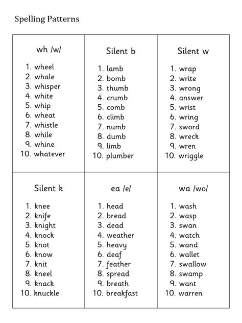 Spelling Patterns 2 | PDF