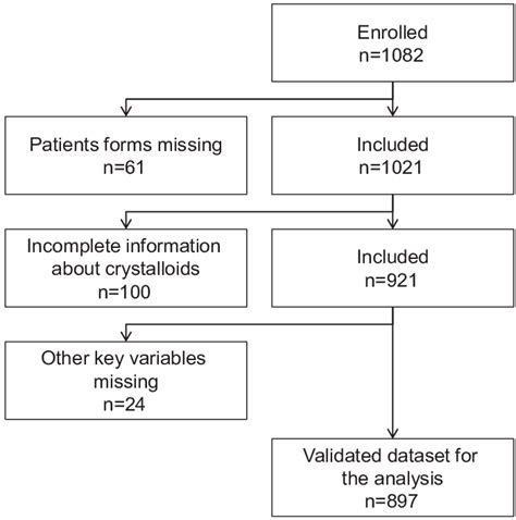 Image result for Validating Data