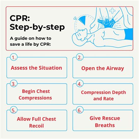Image result for CPR Tutorial